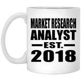 Market Research Analyst Established EST. 2018 - 11 Oz Coffee Mug