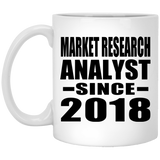 Market Research Analyst Since 2018 - 11 Oz Coffee Mug